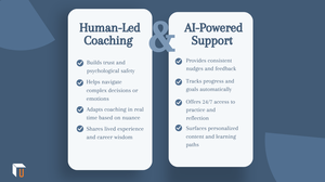 Human-Led Coaching  (3)