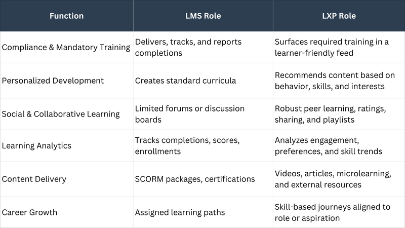 LMS LXP Role