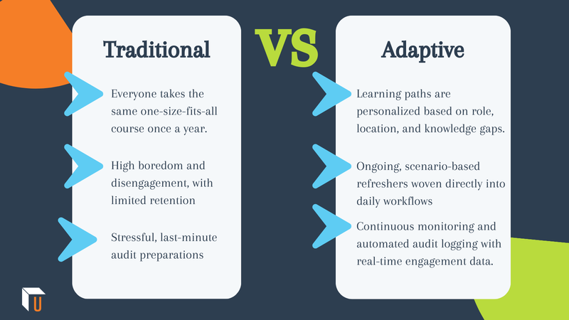 Traditional vs Adaptive