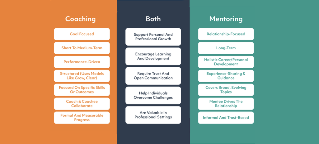 unboxedAsset 1coaching-vs-mentoring