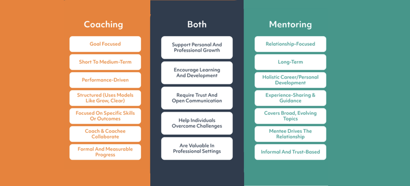 unboxedAsset 1coaching-vs-mentoring