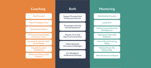 unboxedAsset 1coaching-vs-mentoring
