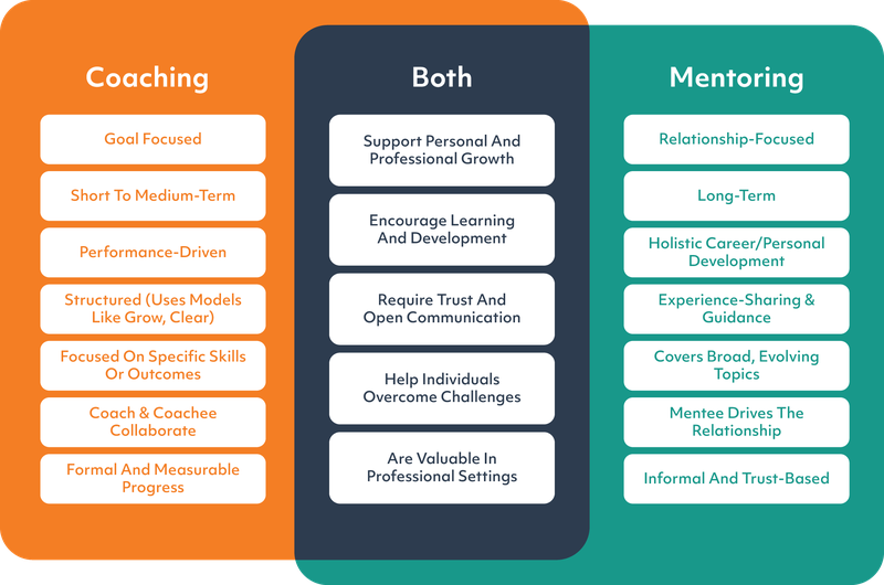 unboxedAsset 1coaching-vs-mentoring